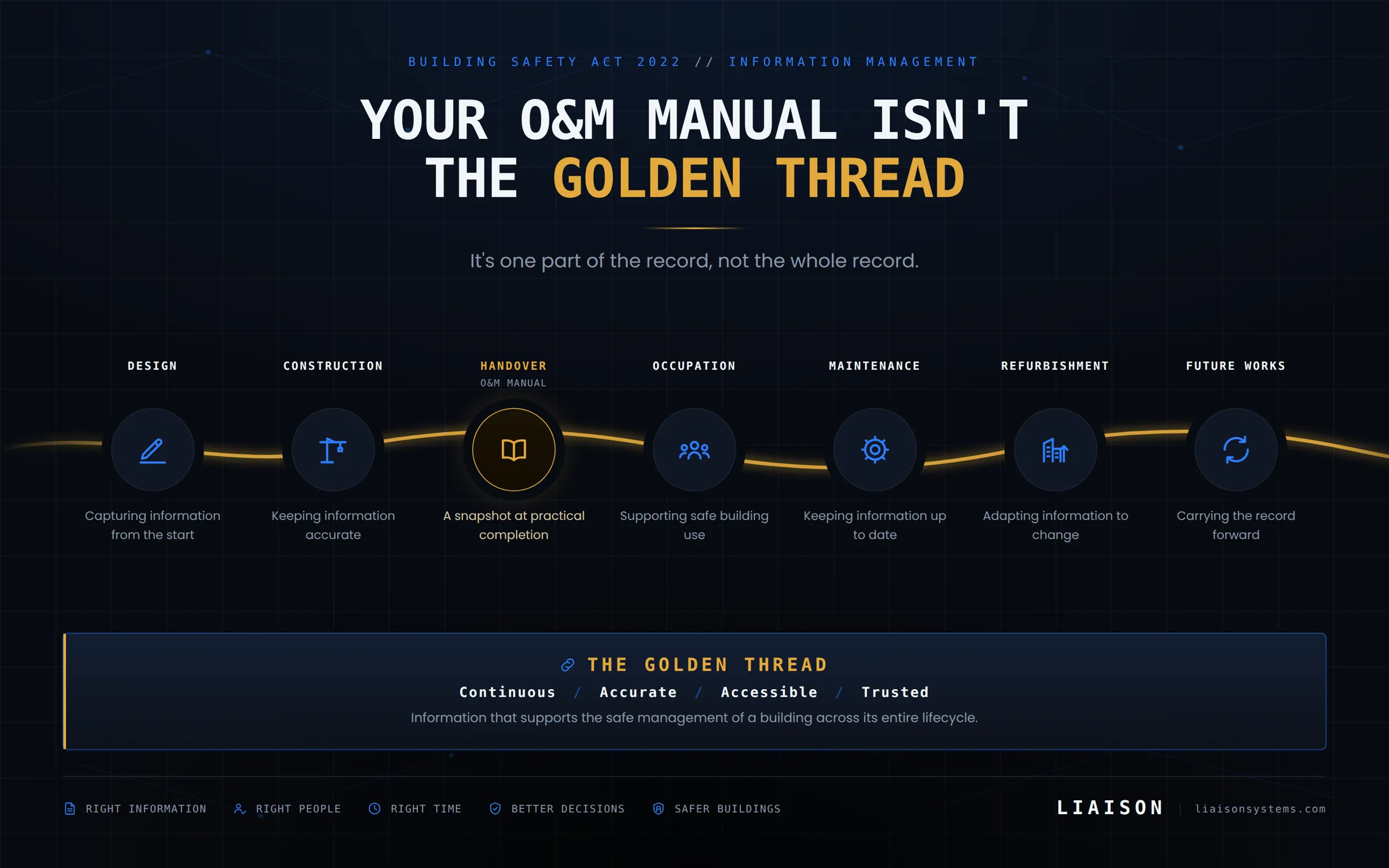 Your O&M Manual Isn't the Golden Thread: Understanding the Difference