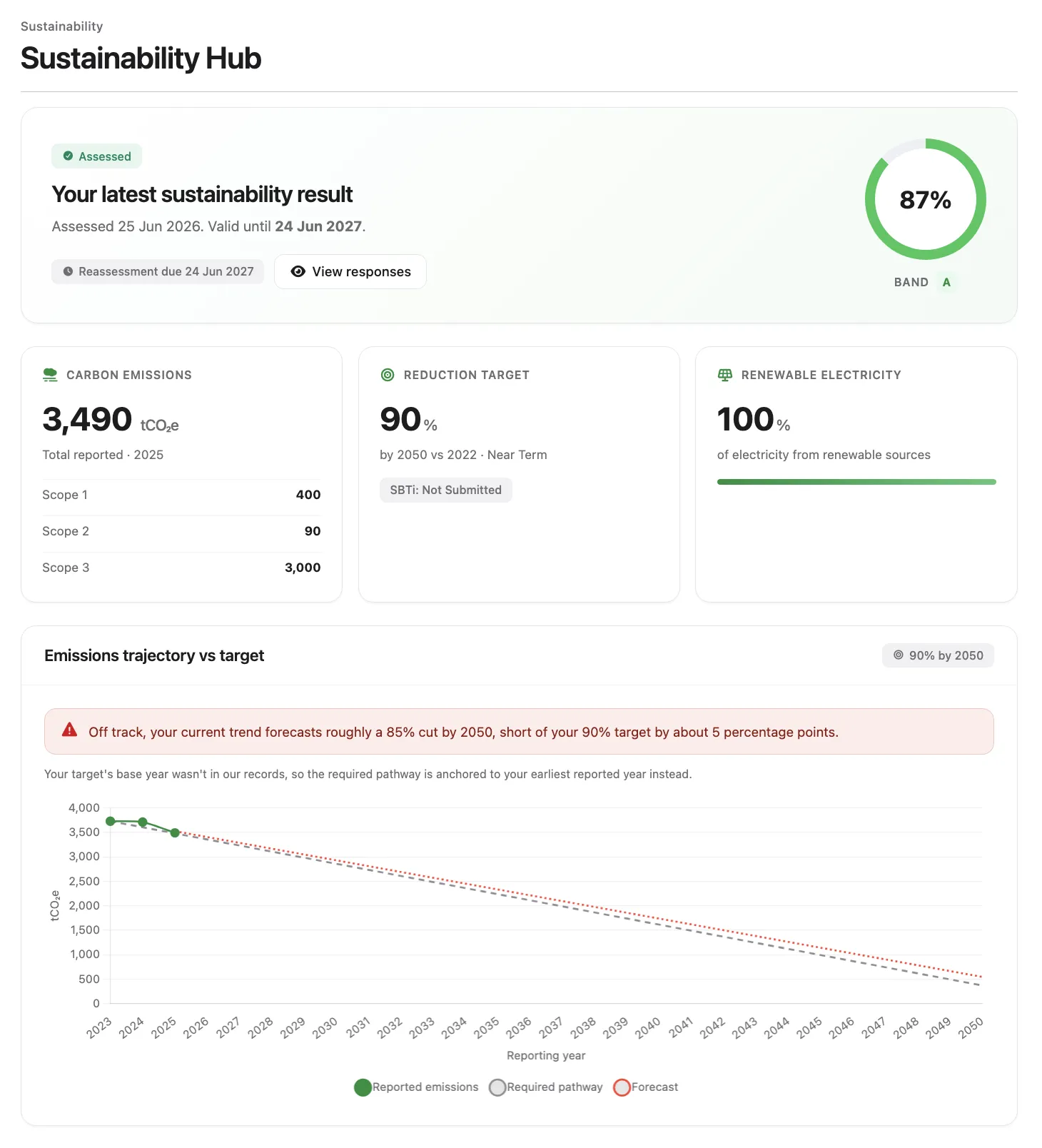 How to Complete the Mobilize Sustainability Assessment
